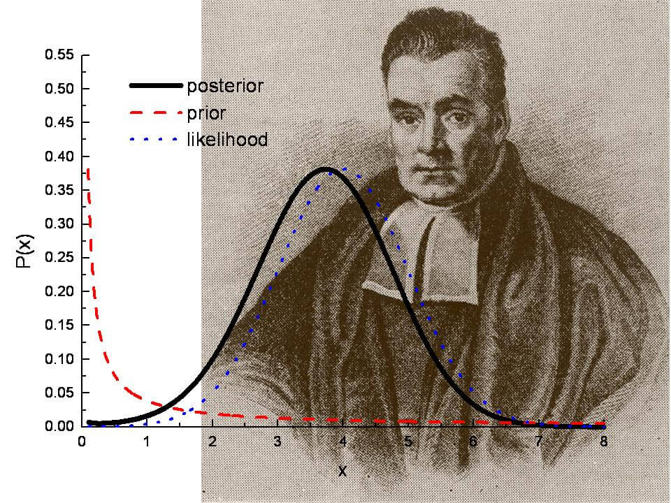 Thomas Bayes-pic